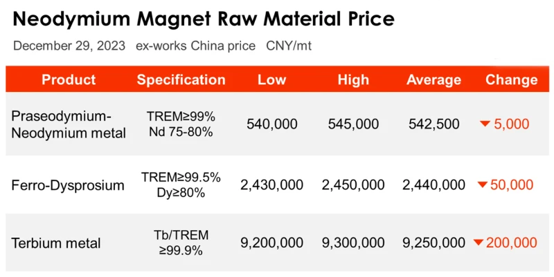 Neodymium Magnet Raw Material Price Neodymium Magnet Raw Material Price